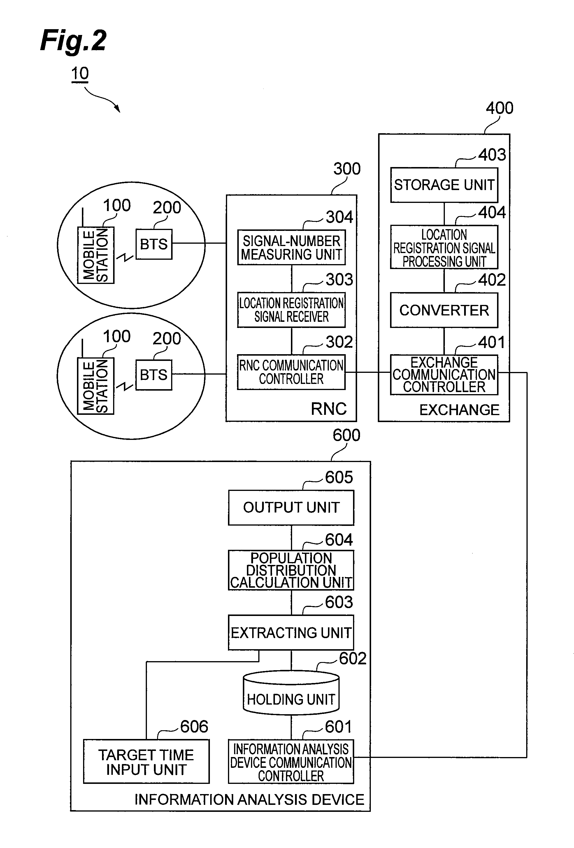 Information analysis device and information analysis method