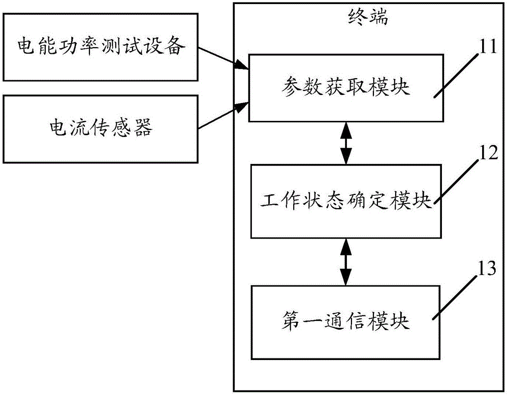 A utilization rate determination system and method and a terminal