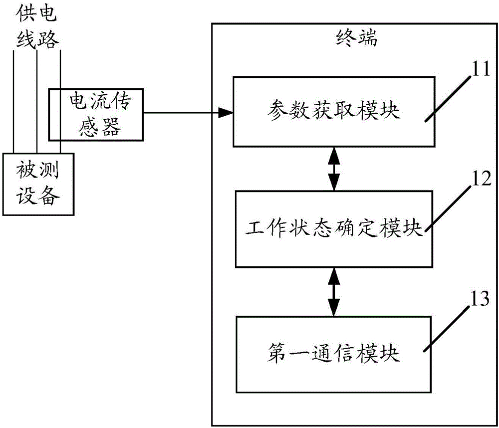 A utilization rate determination system and method and a terminal