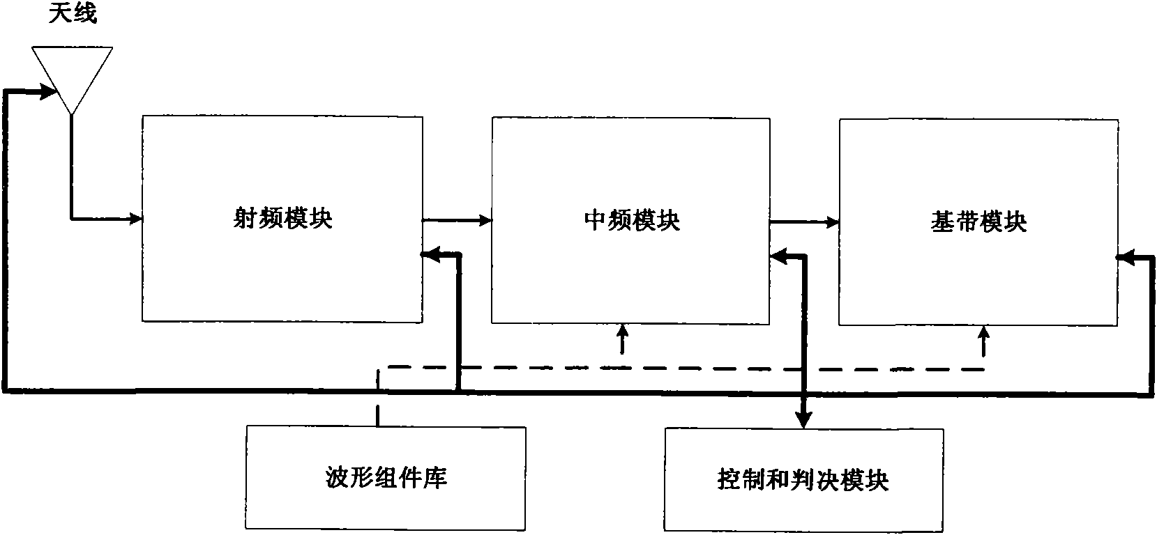 Multi-domain collaborative multi-mode compatible wireless communication method