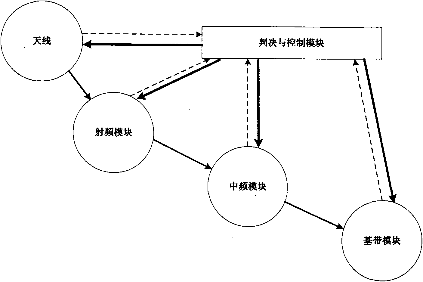 Multi-domain collaborative multi-mode compatible wireless communication method