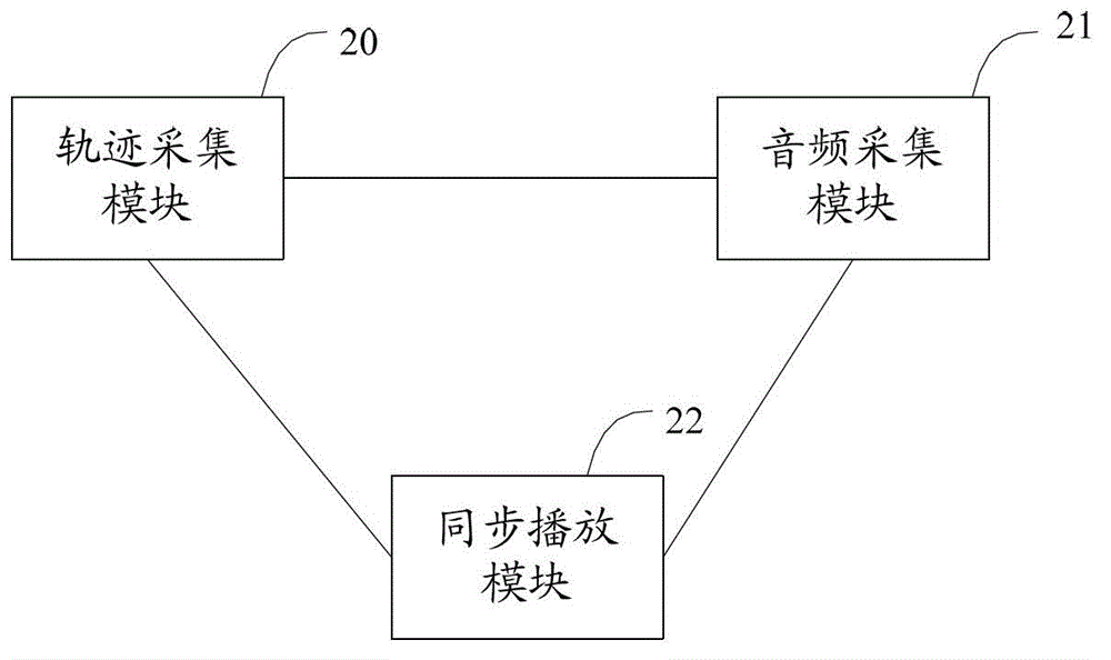 Data synchronization method, device and terminal