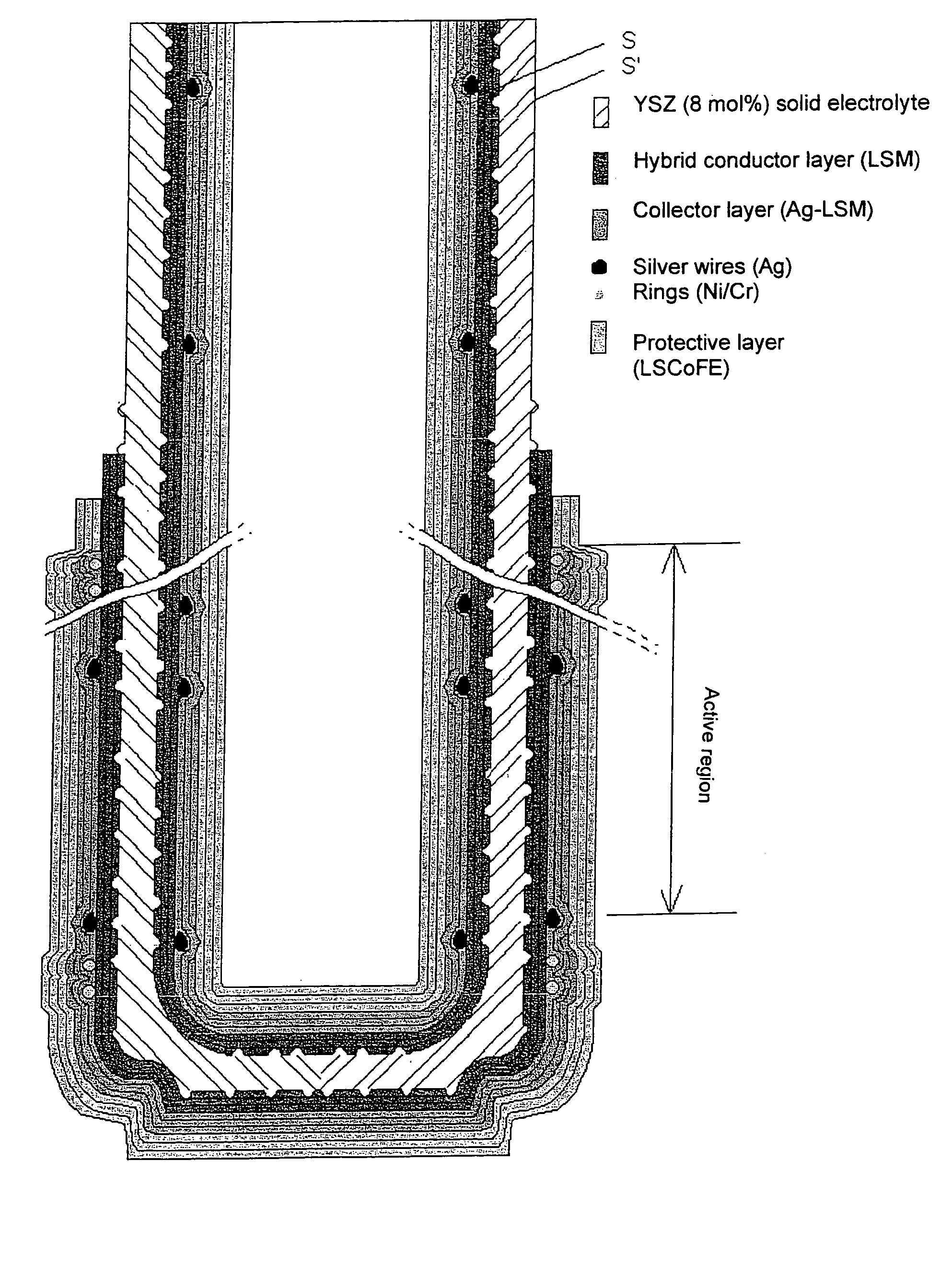 Oxide ion conductive ceramic membrane stacked microstructures; use for separating oxygen from air