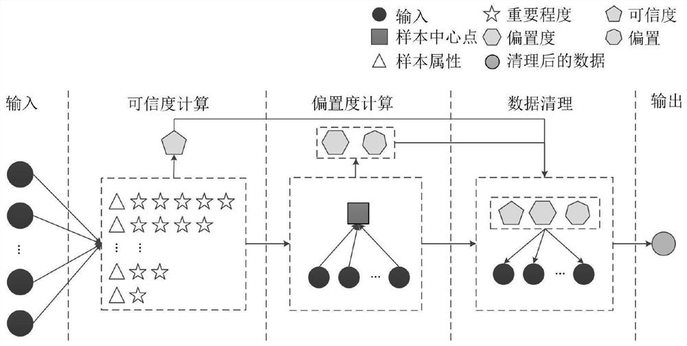 A Soft Sensor Modeling Method Based on Cooperative Sharing of Noise