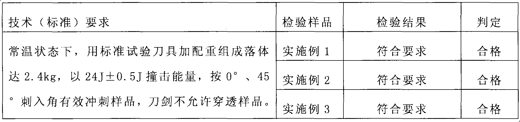 Bullet-proof and stab-resistant clothes and preparation method thereof