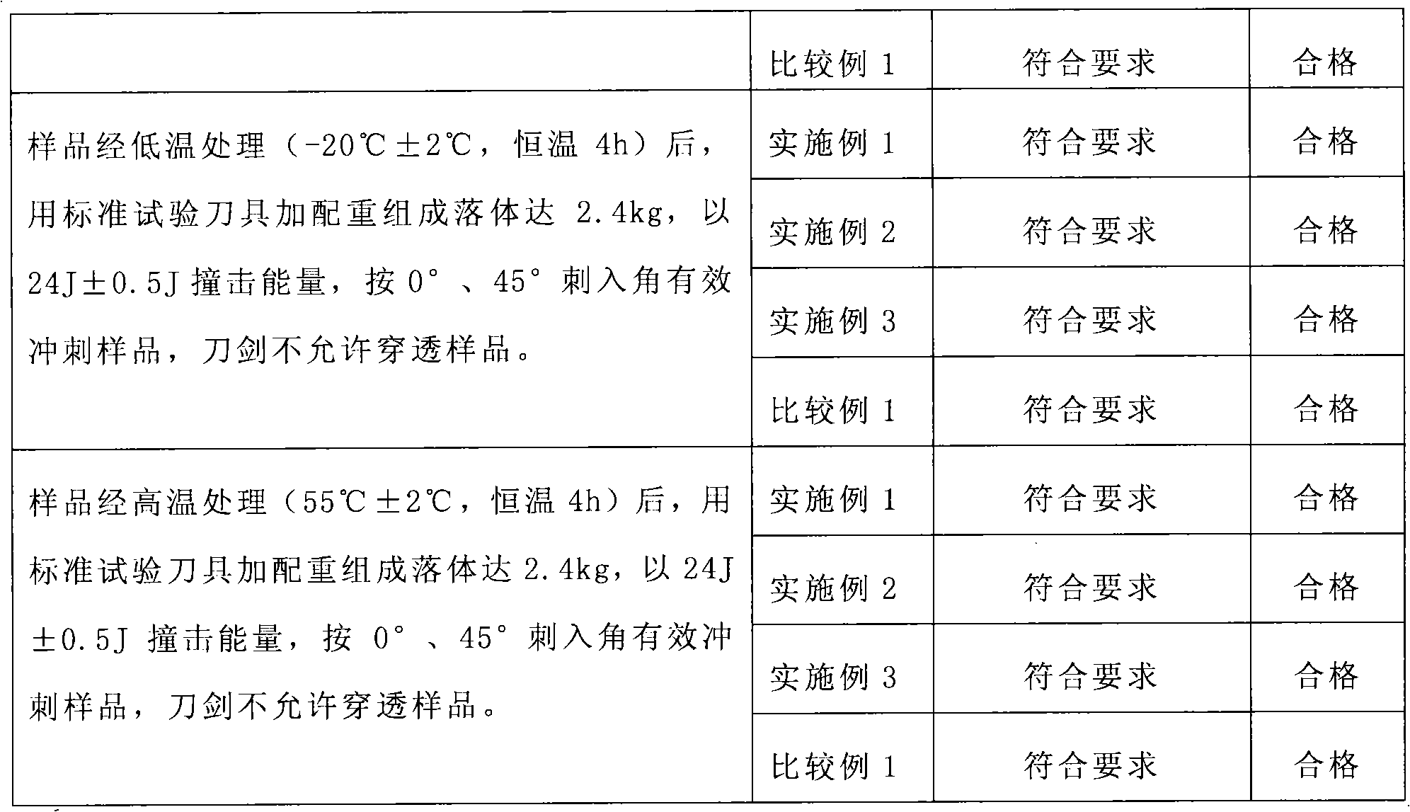 Bullet-proof and stab-resistant clothes and preparation method thereof