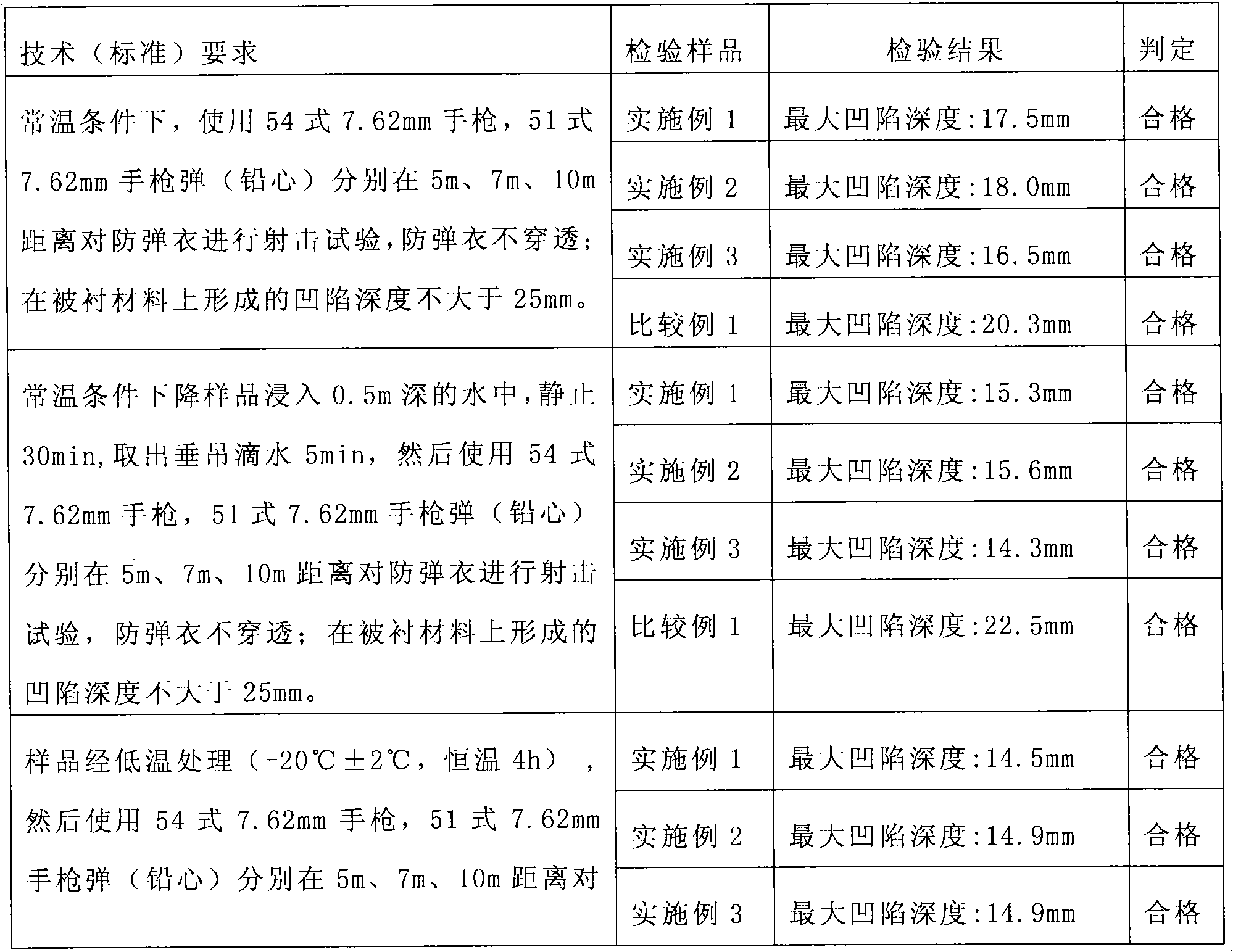 Bullet-proof and stab-resistant clothes and preparation method thereof