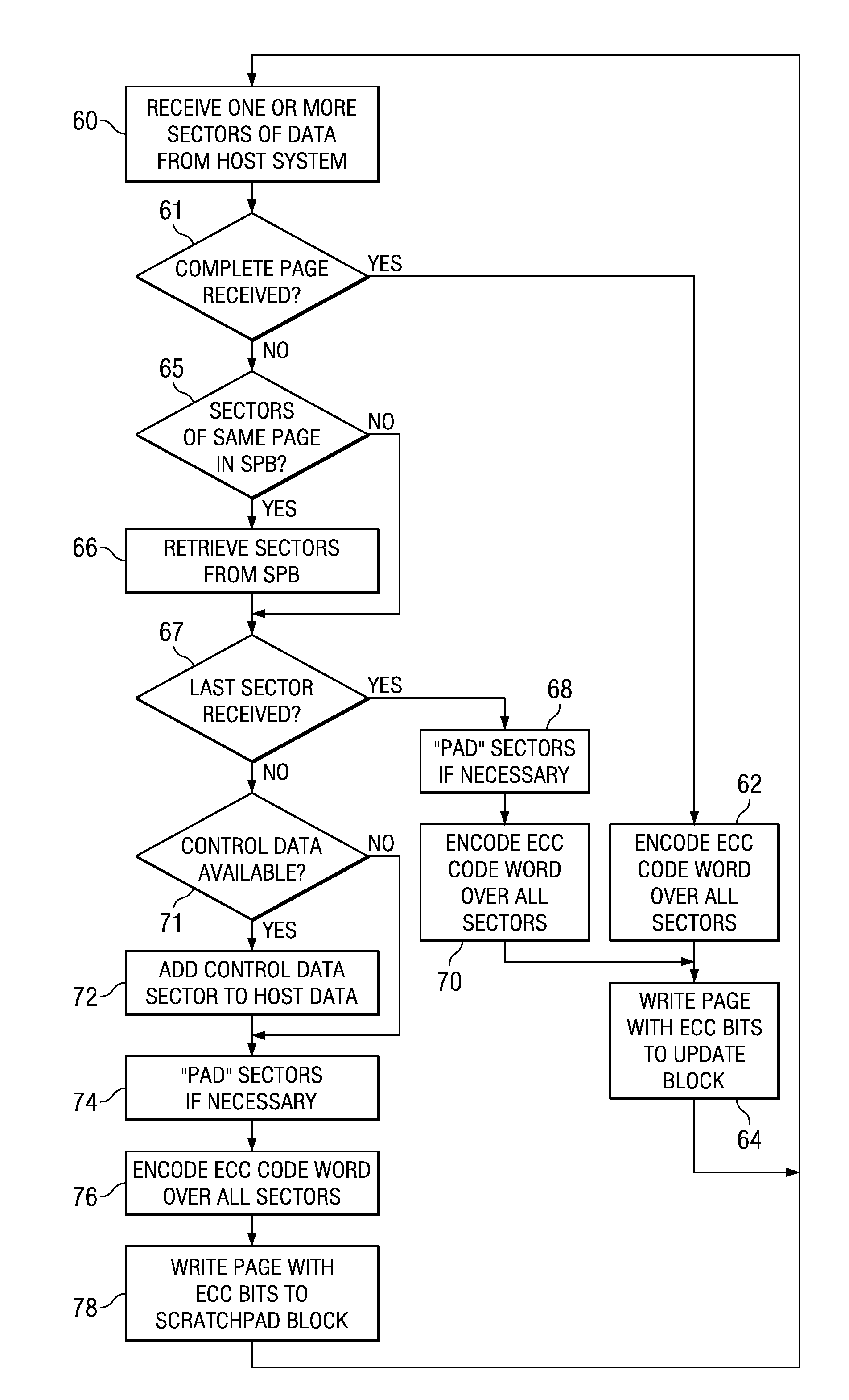 Method of Error Correction Coding for Multiple-Sector Pages in Flash Memory Devices