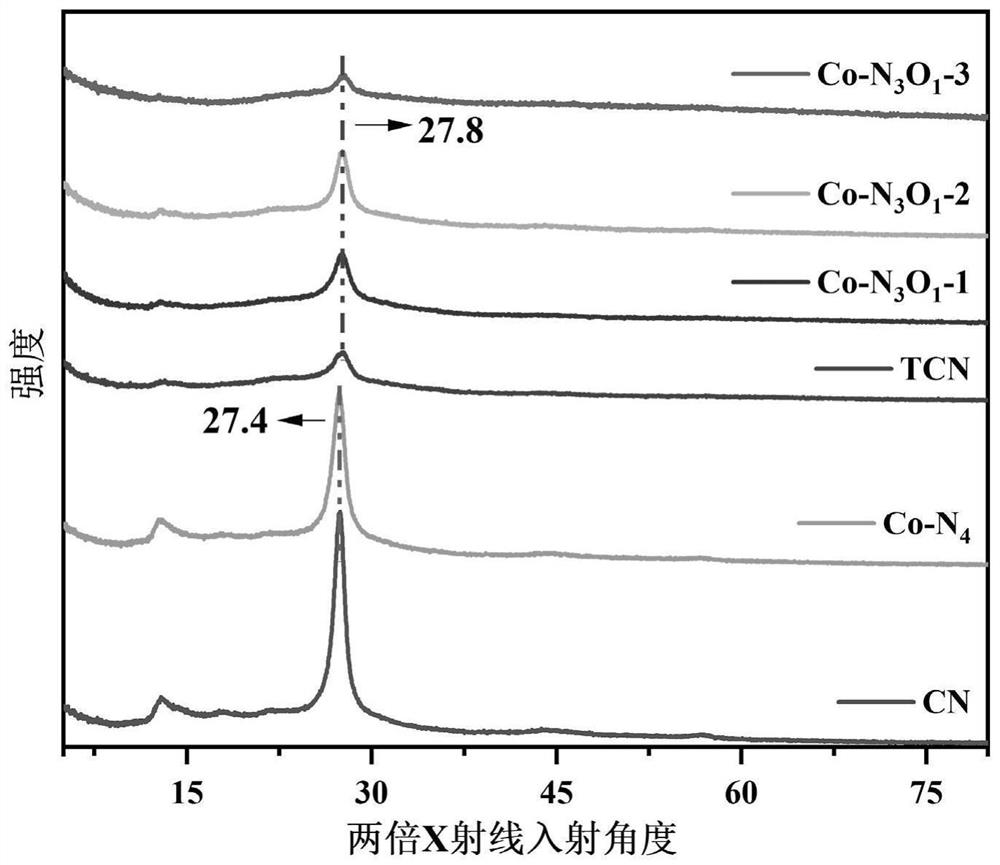 Monatomic cobalt-loaded tubular carbon nitride catalyst as well as preparation method and application thereof