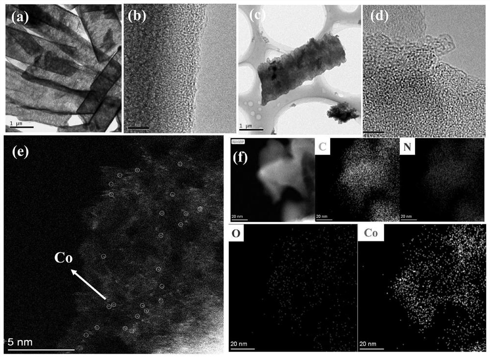 Monatomic cobalt-loaded tubular carbon nitride catalyst as well as preparation method and application thereof