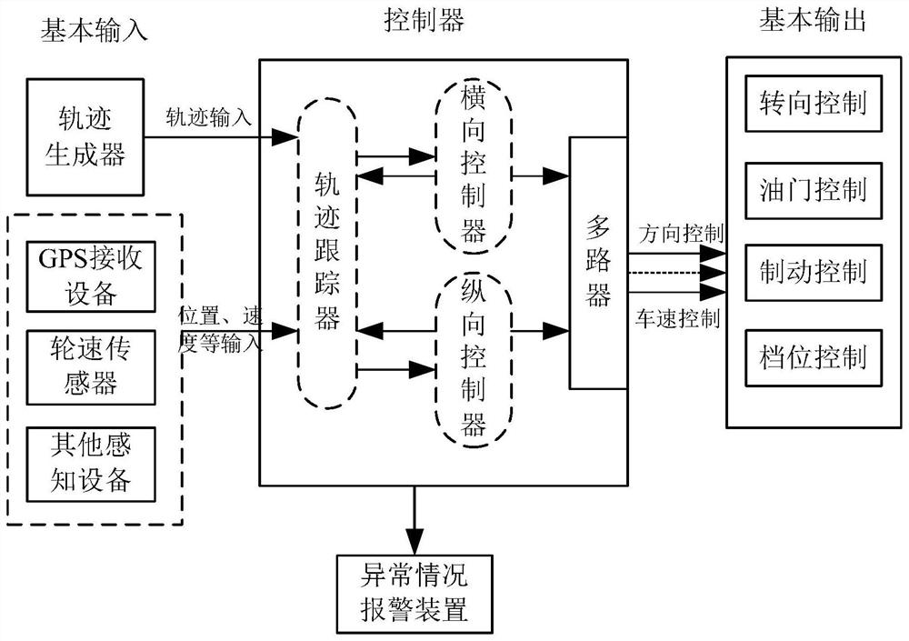 Vehicle automatic driving control system and control method thereof