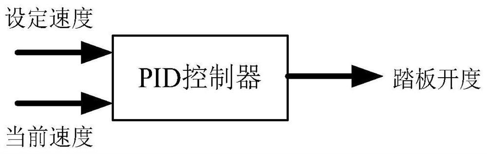 Vehicle automatic driving control system and control method thereof