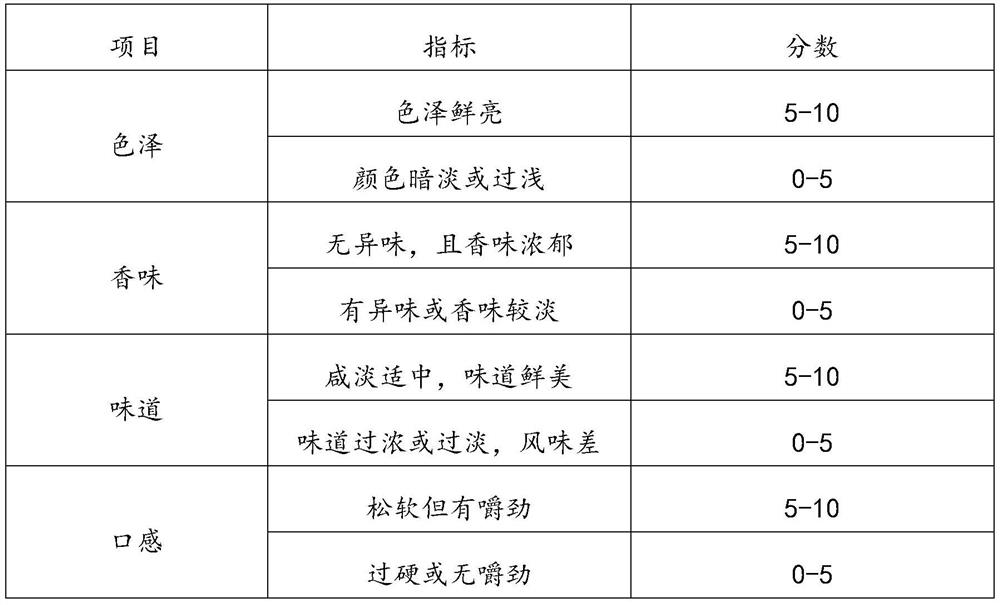 Marinated meat product and processing technology thereof