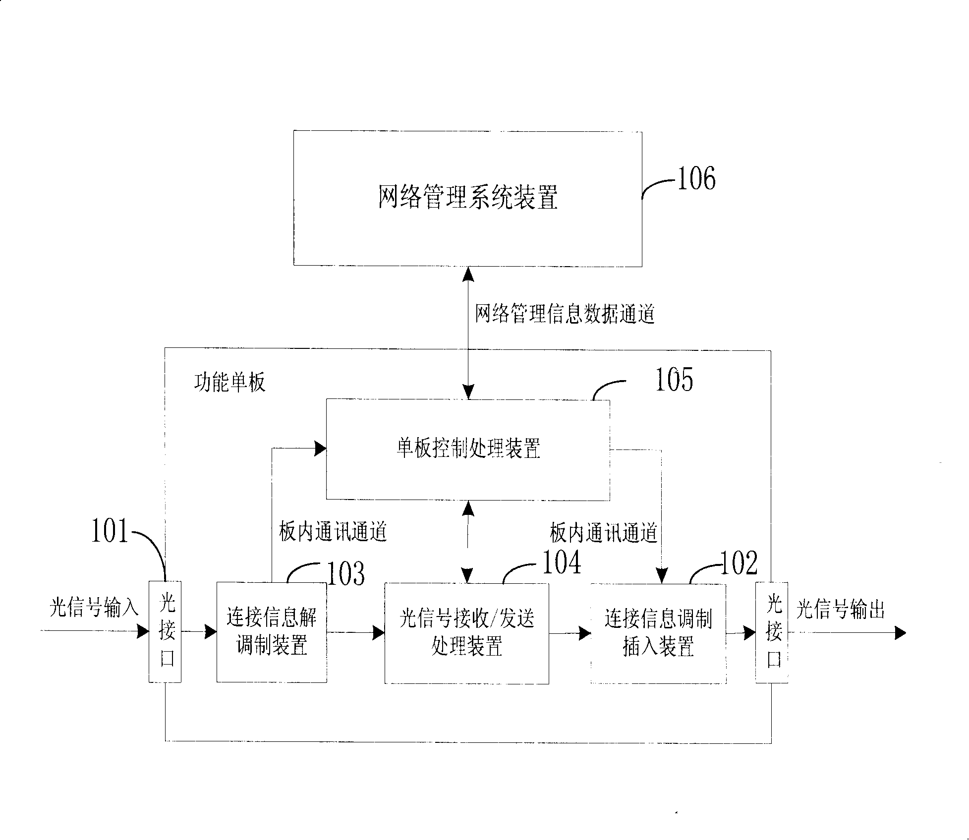 A system for automatically getting connection relation of optical network