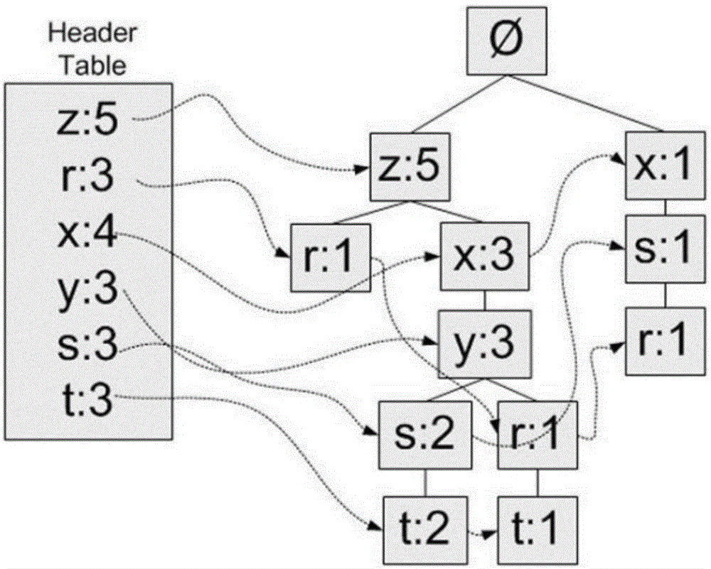 Stability evaluation method based on correlation between power grid operation and transient stability margin index