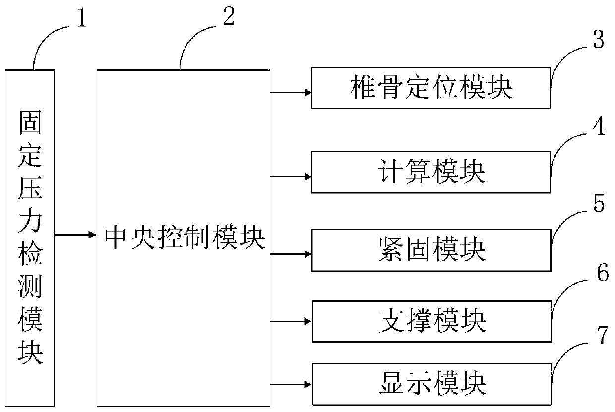 Vertebra stabilization system and method