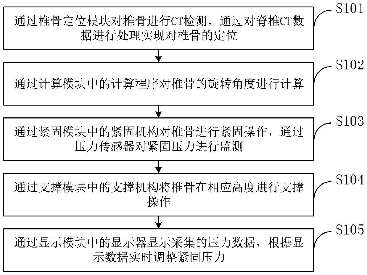 Vertebra stabilization system and method