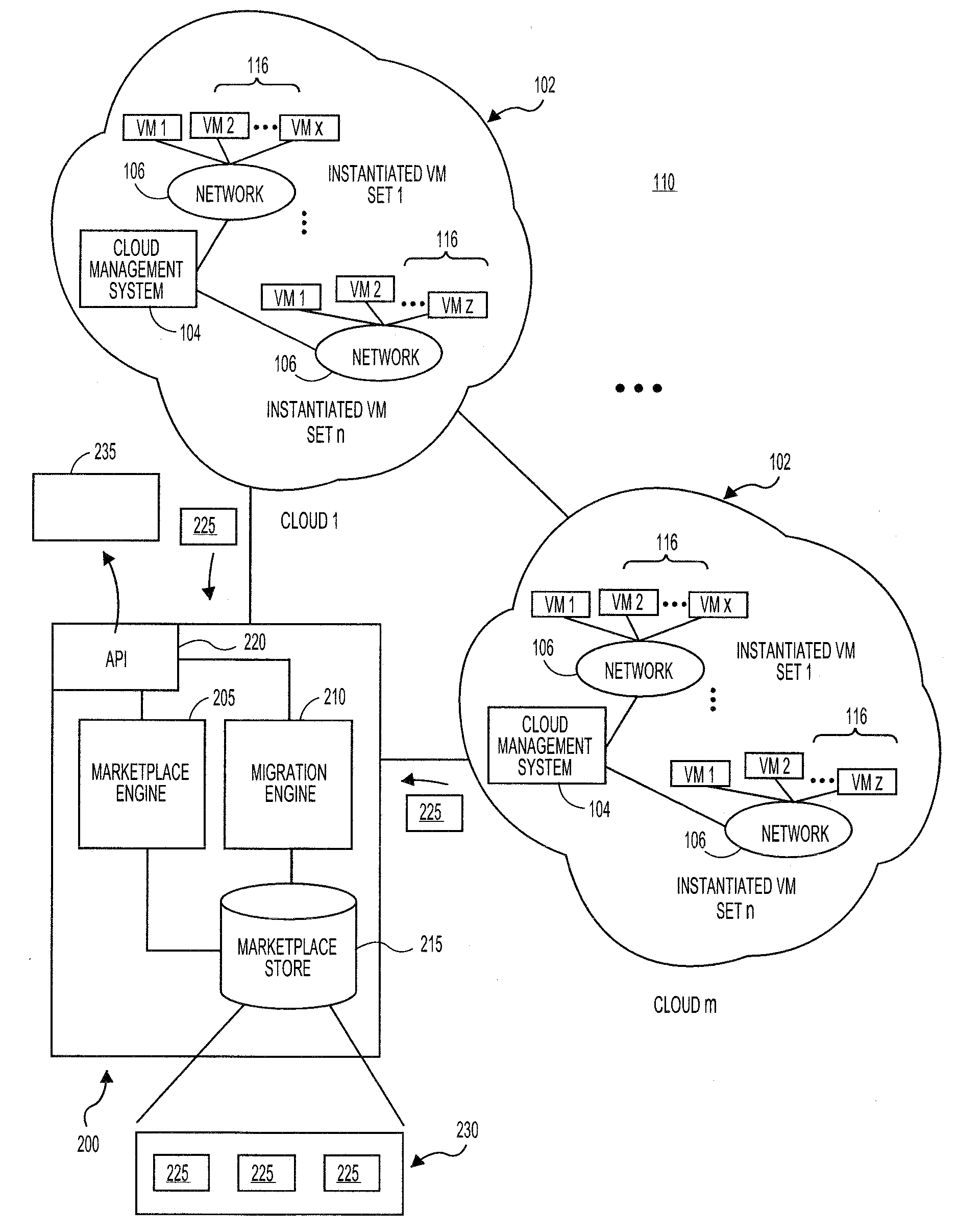 Systems and methods for multiple cloud marketplace aggregation