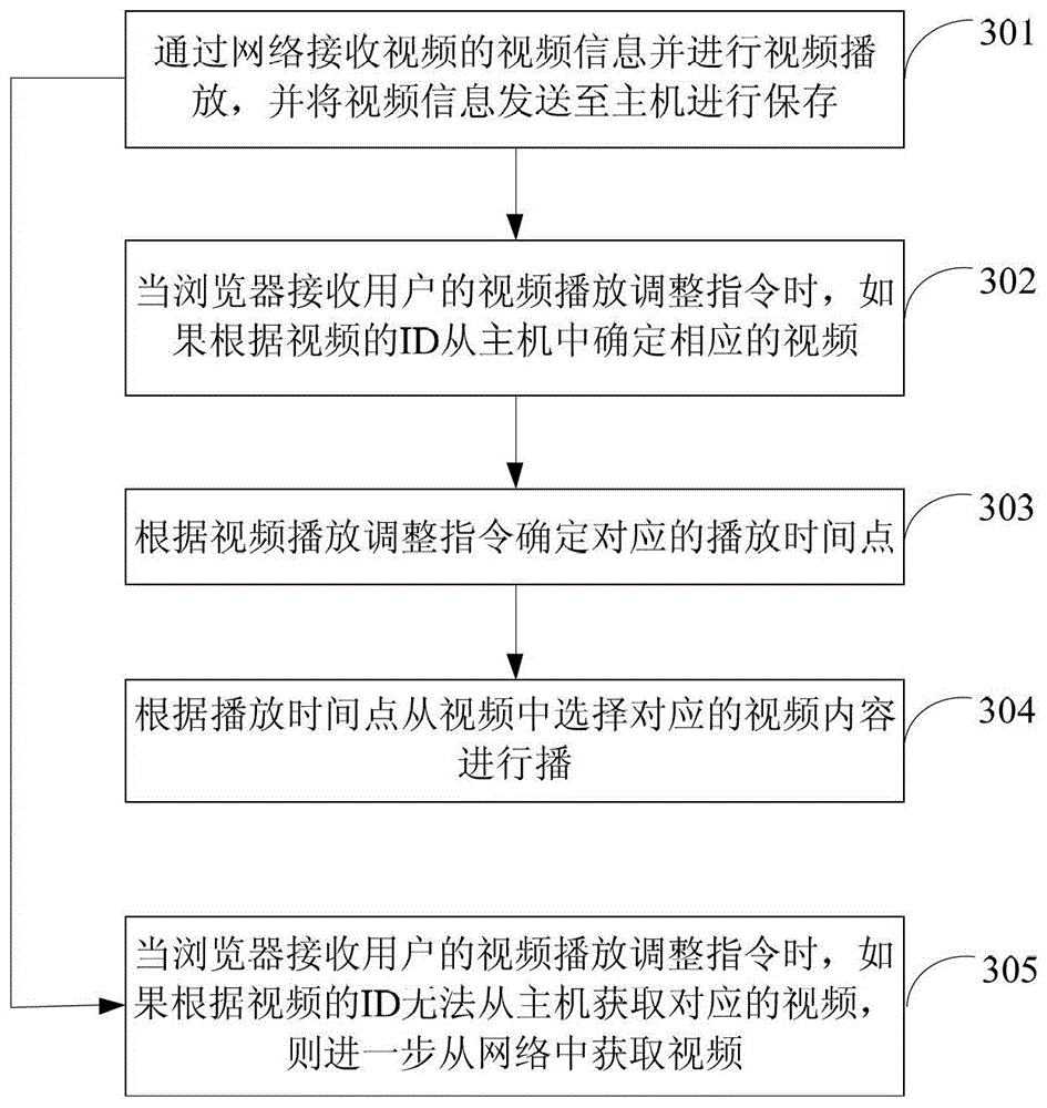 Method and system for playing video in mobile terminal browser and mobile terminal