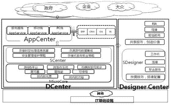 Cloud computing-oriented comprehensive emergency management platform architecture