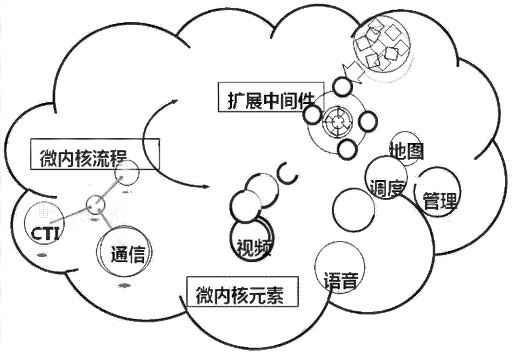 Cloud computing-oriented comprehensive emergency management platform architecture