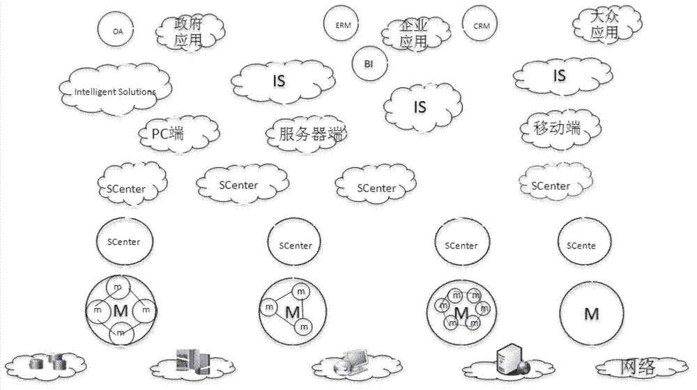 Cloud computing-oriented comprehensive emergency management platform architecture