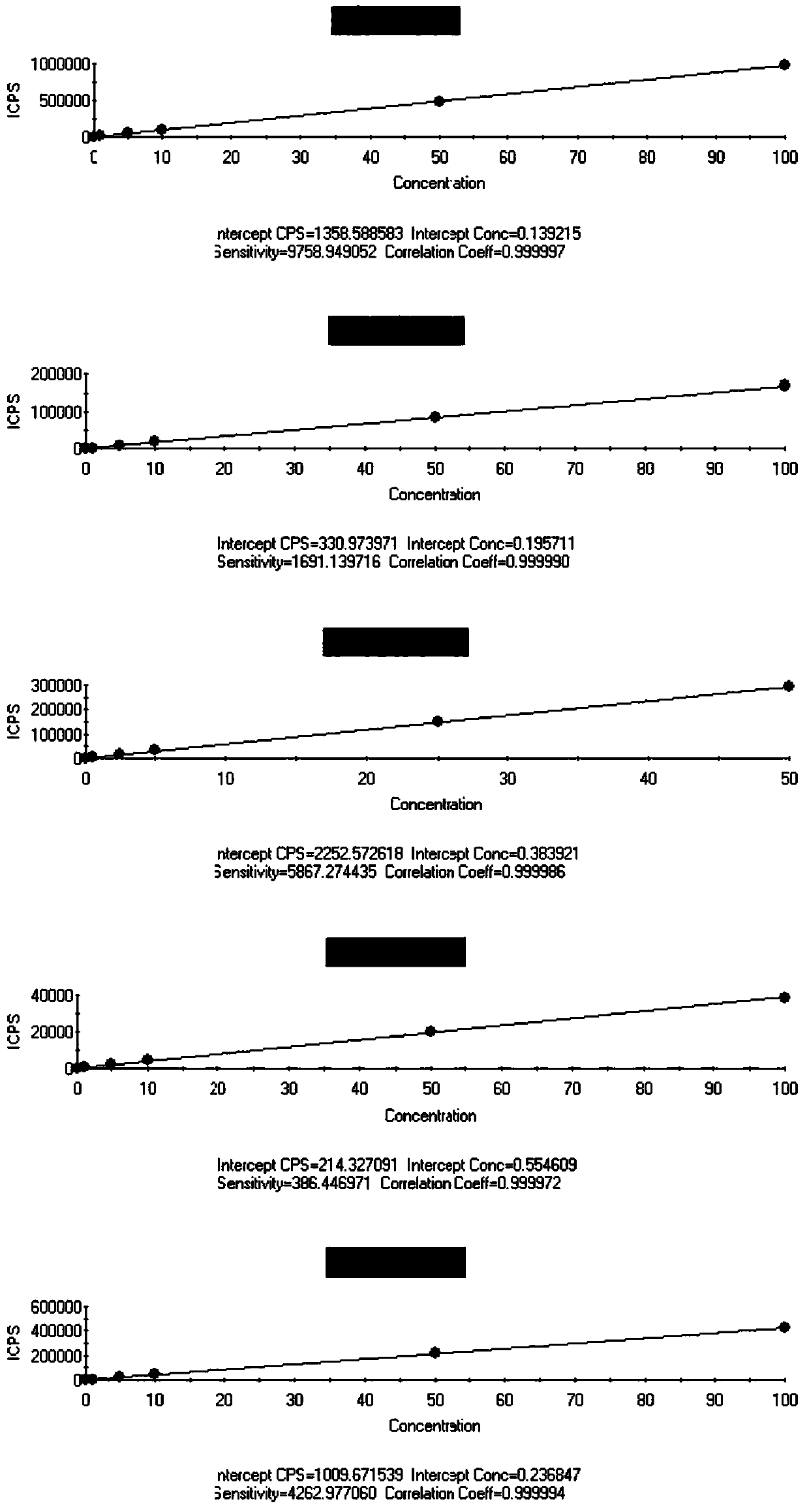 Method for determining trace elements and rare earth elements in marine sediments and soil