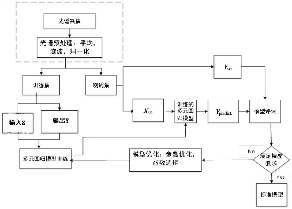 Multi-component detection device and method based on temperature tuning absorption spectrum technology