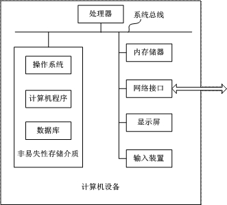 Sample screening method, device and computer equipment