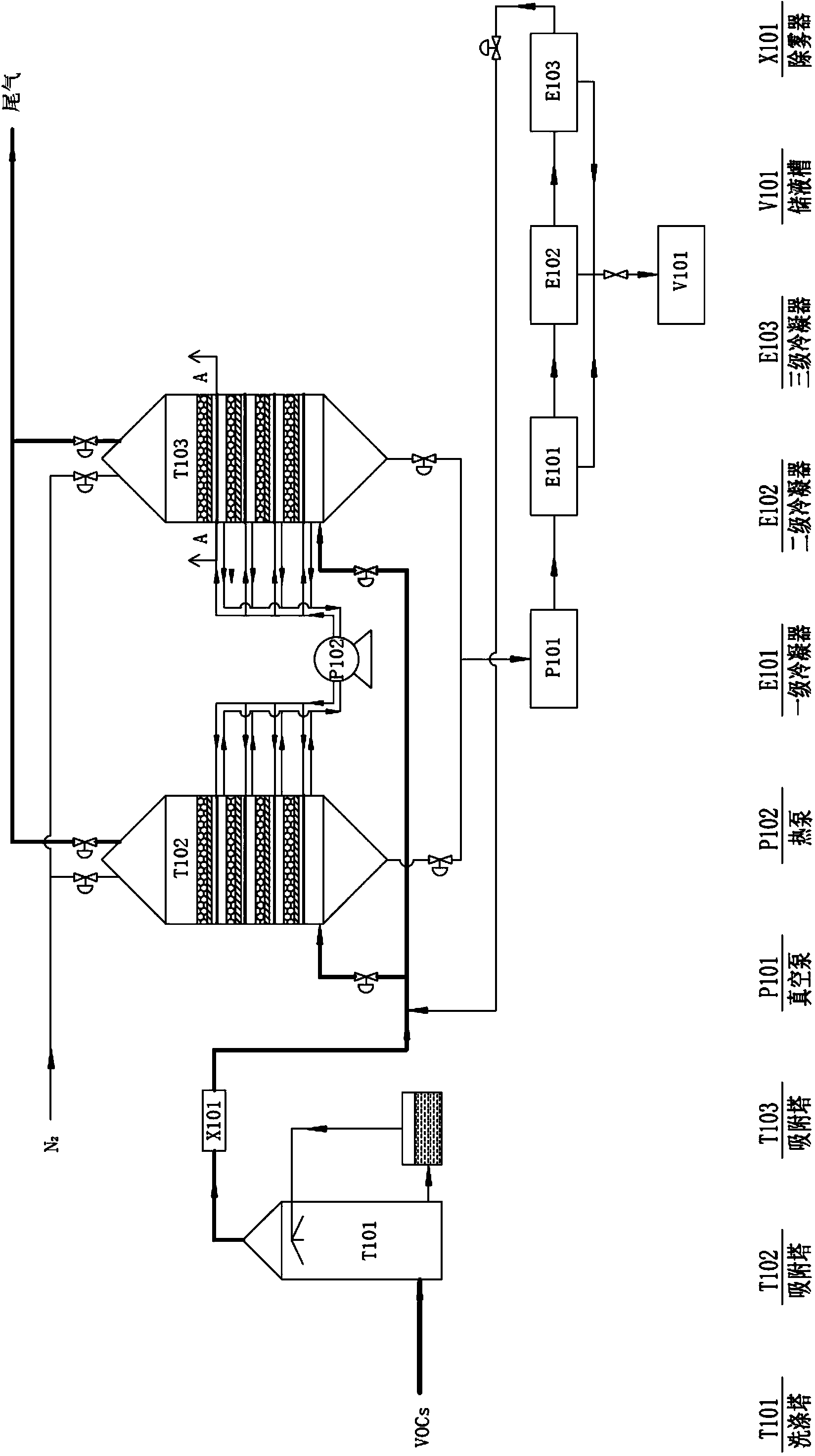 Organic waste gas adsorbing recovery device and process