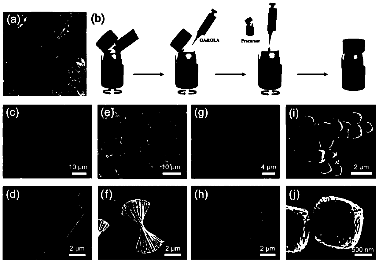 Method for preparing lead halide perovskite