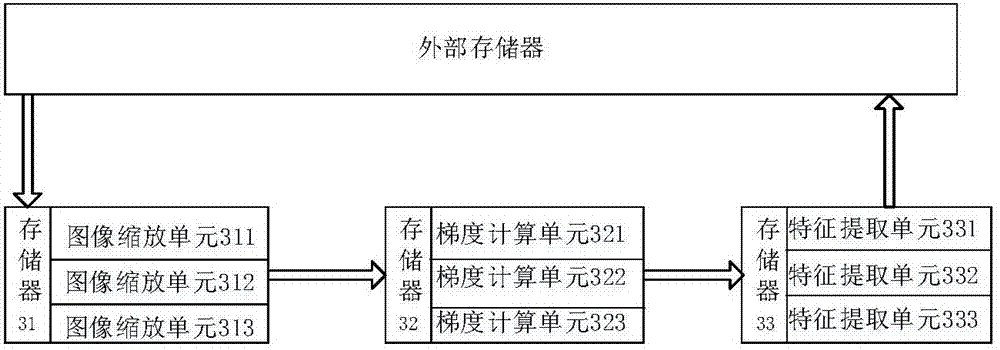 Image processing method, apparatus and system