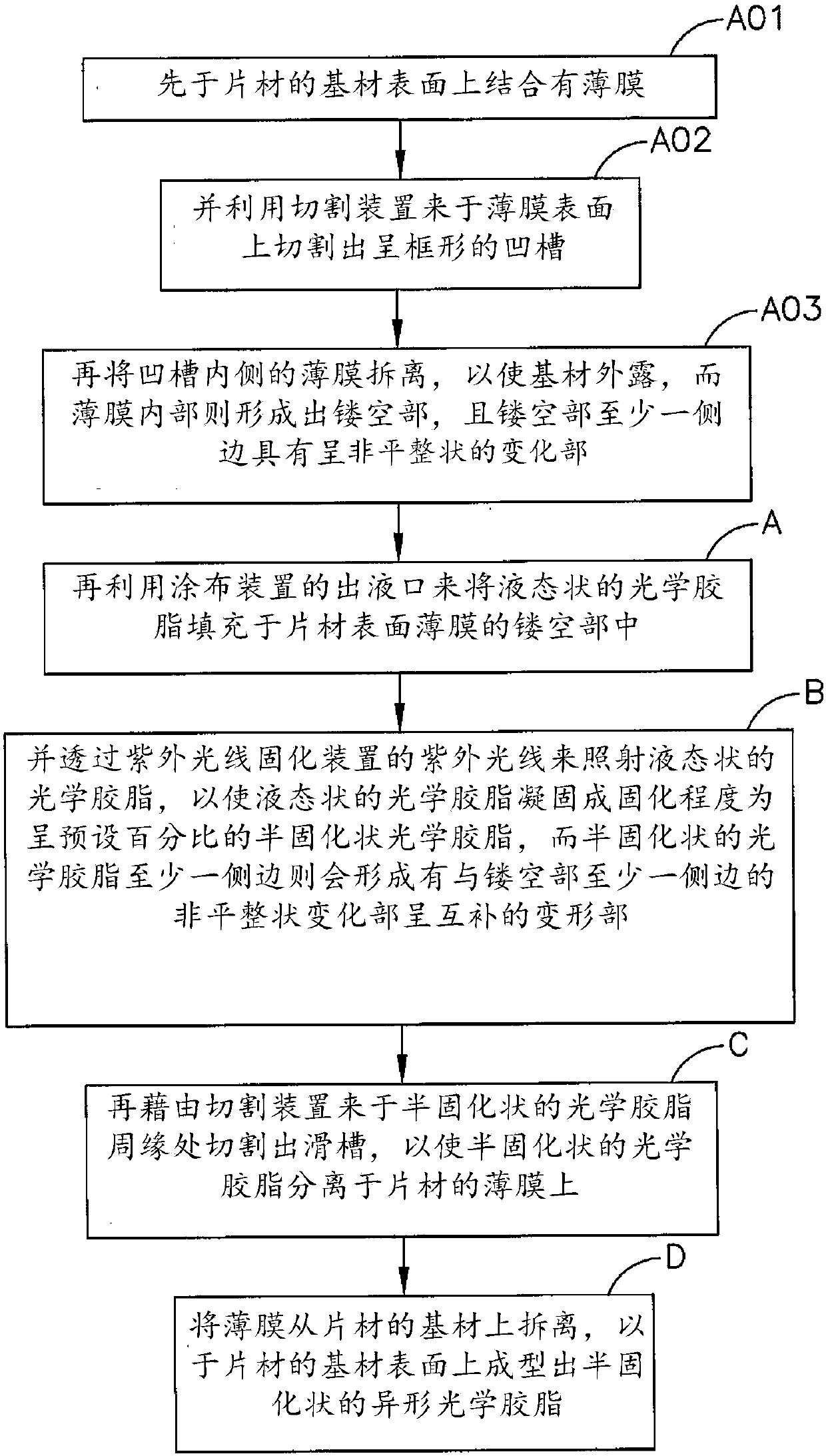 Forming method of special-shaped optical clear resin