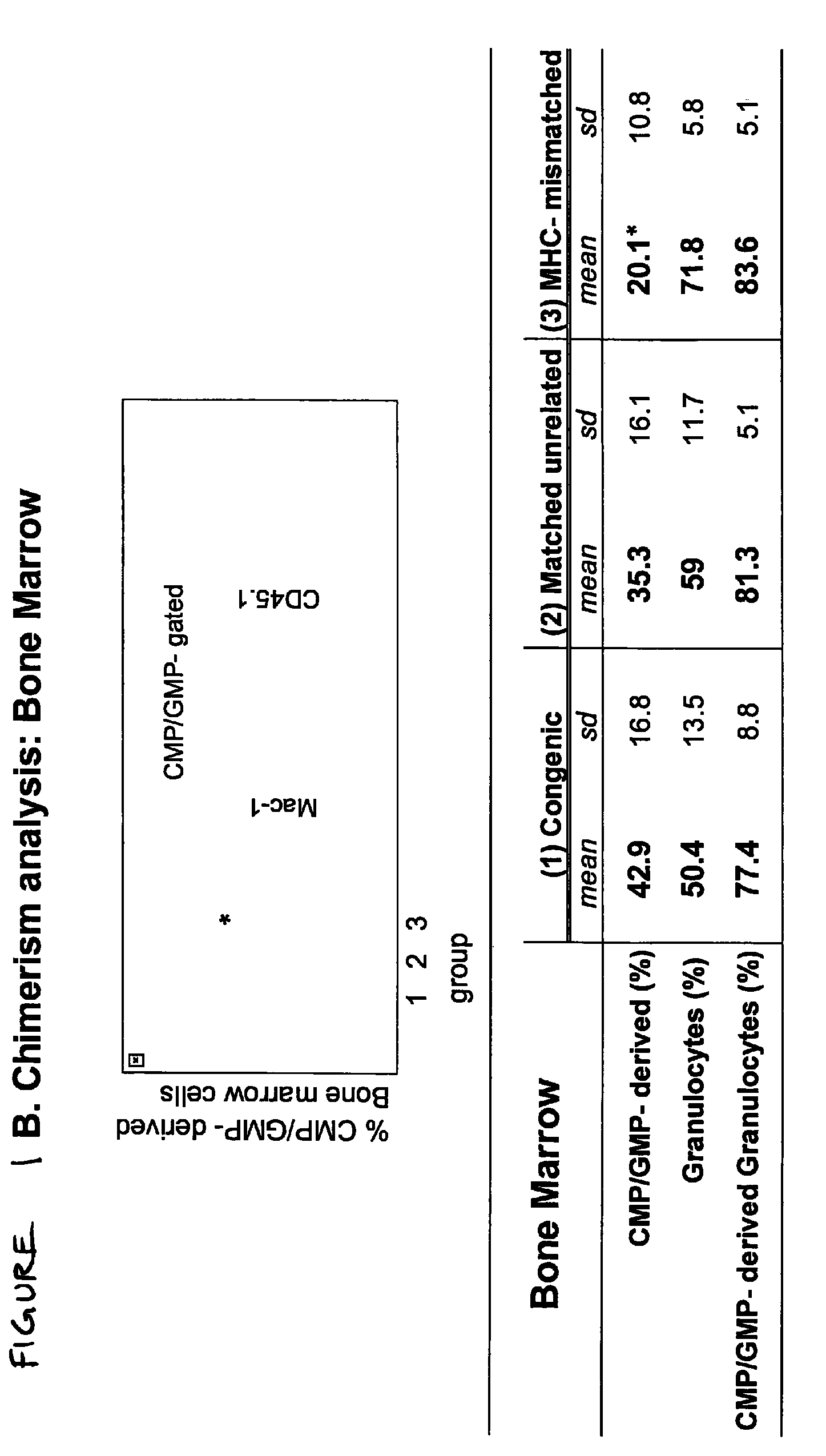 Therapeutic uses of allogeneic myeloid progenitor cells