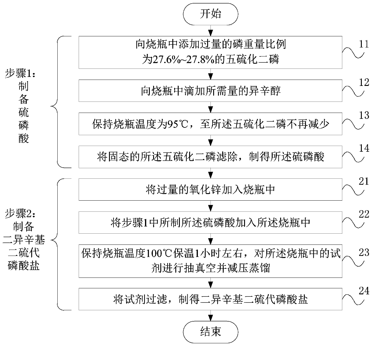 Preparation method of diisooctyl dithiophosphate additive for hydraulic oil