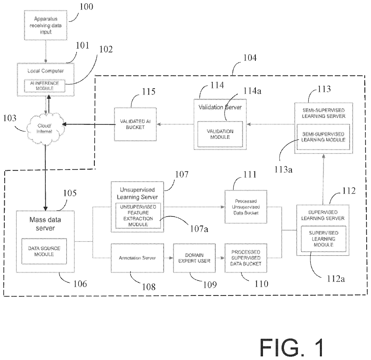 Autonomous and continuously self-improving learning system