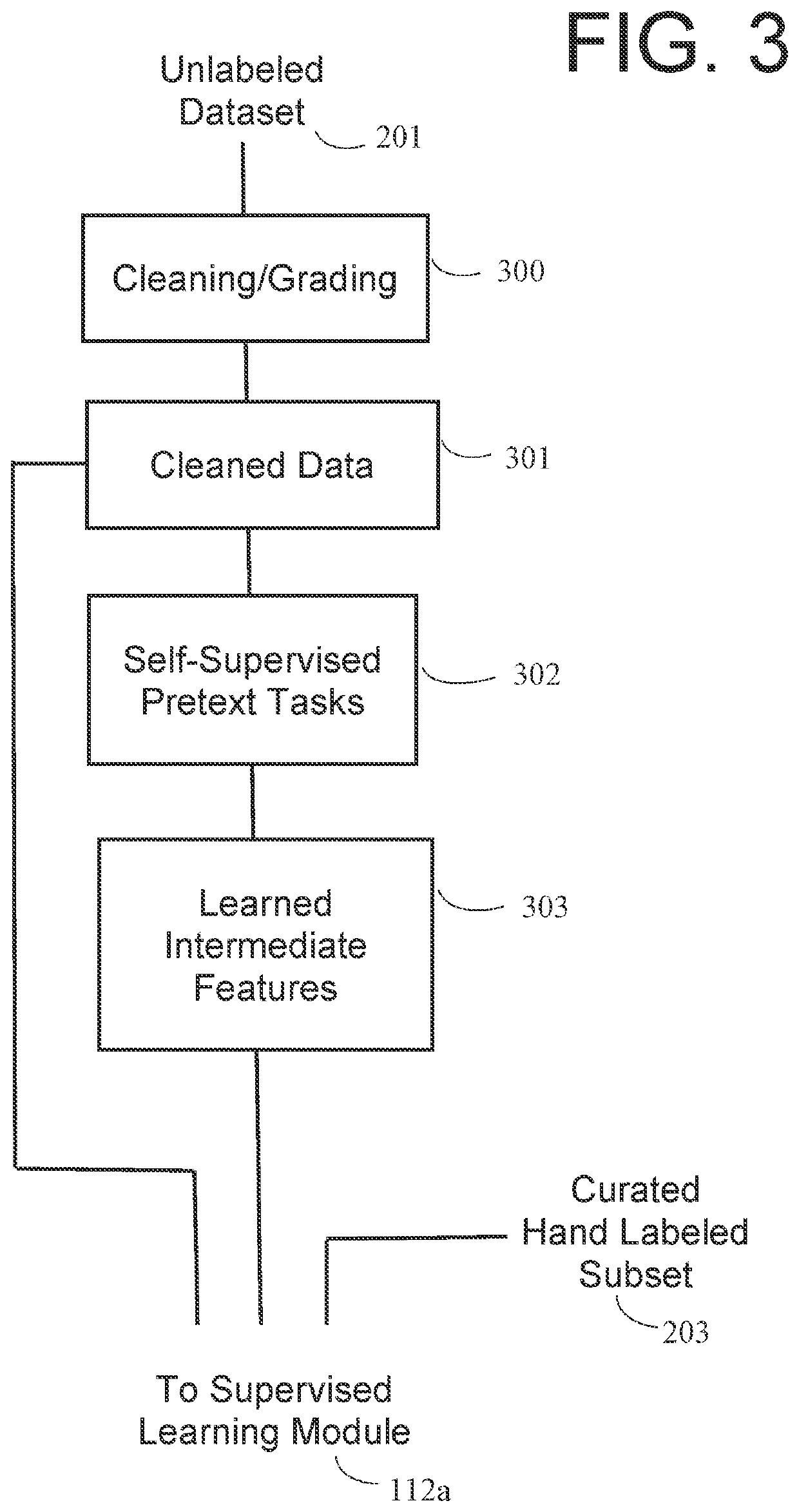 Autonomous and continuously self-improving learning system