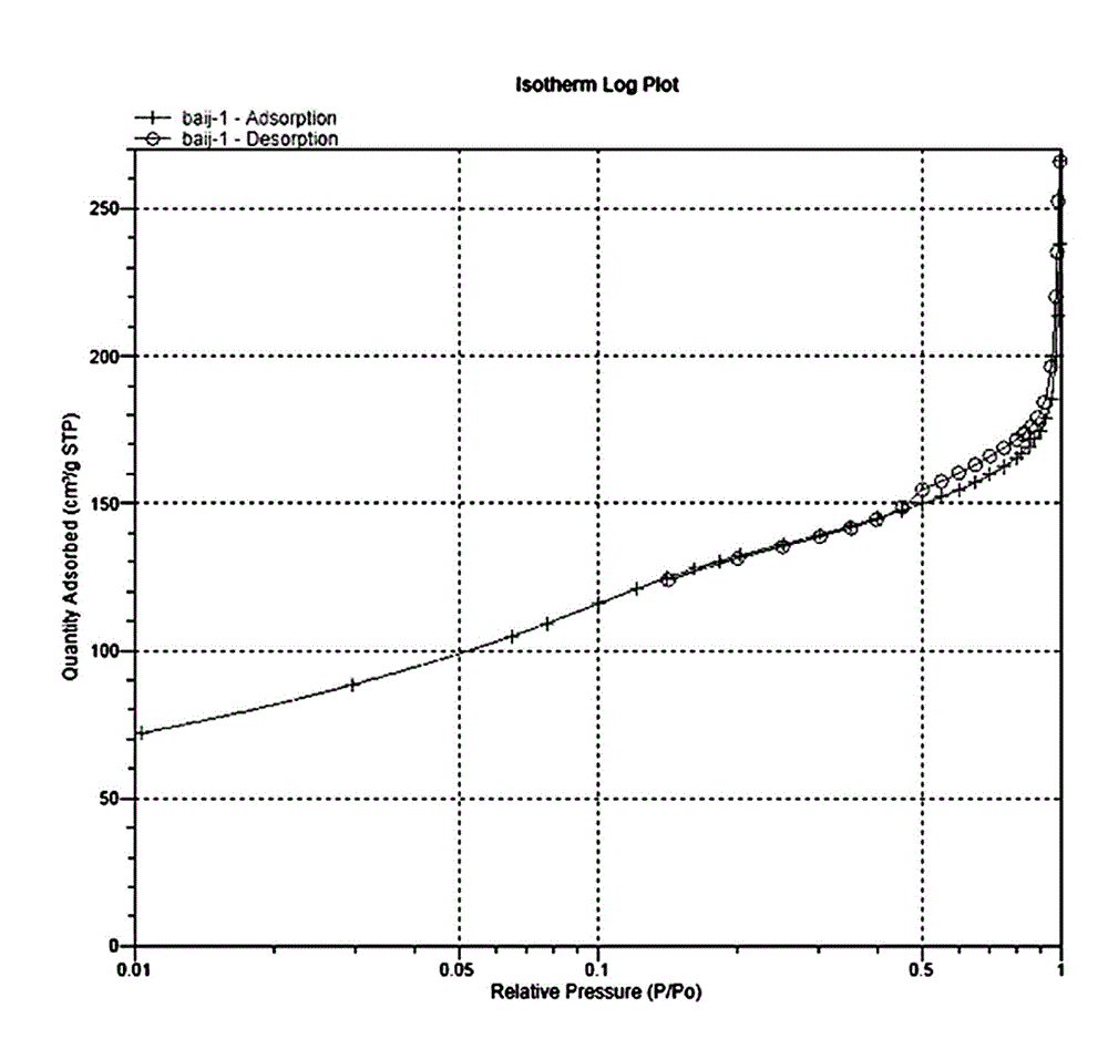 Rapid preparation method and application of core-shell spherical magnetic mesoporous silica nanocomposites