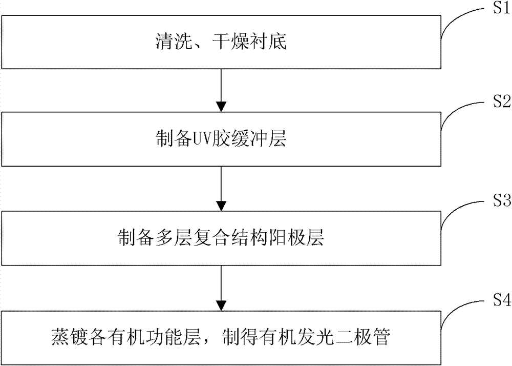 Flexible organic light-emitting diode and manufacturing method thereof