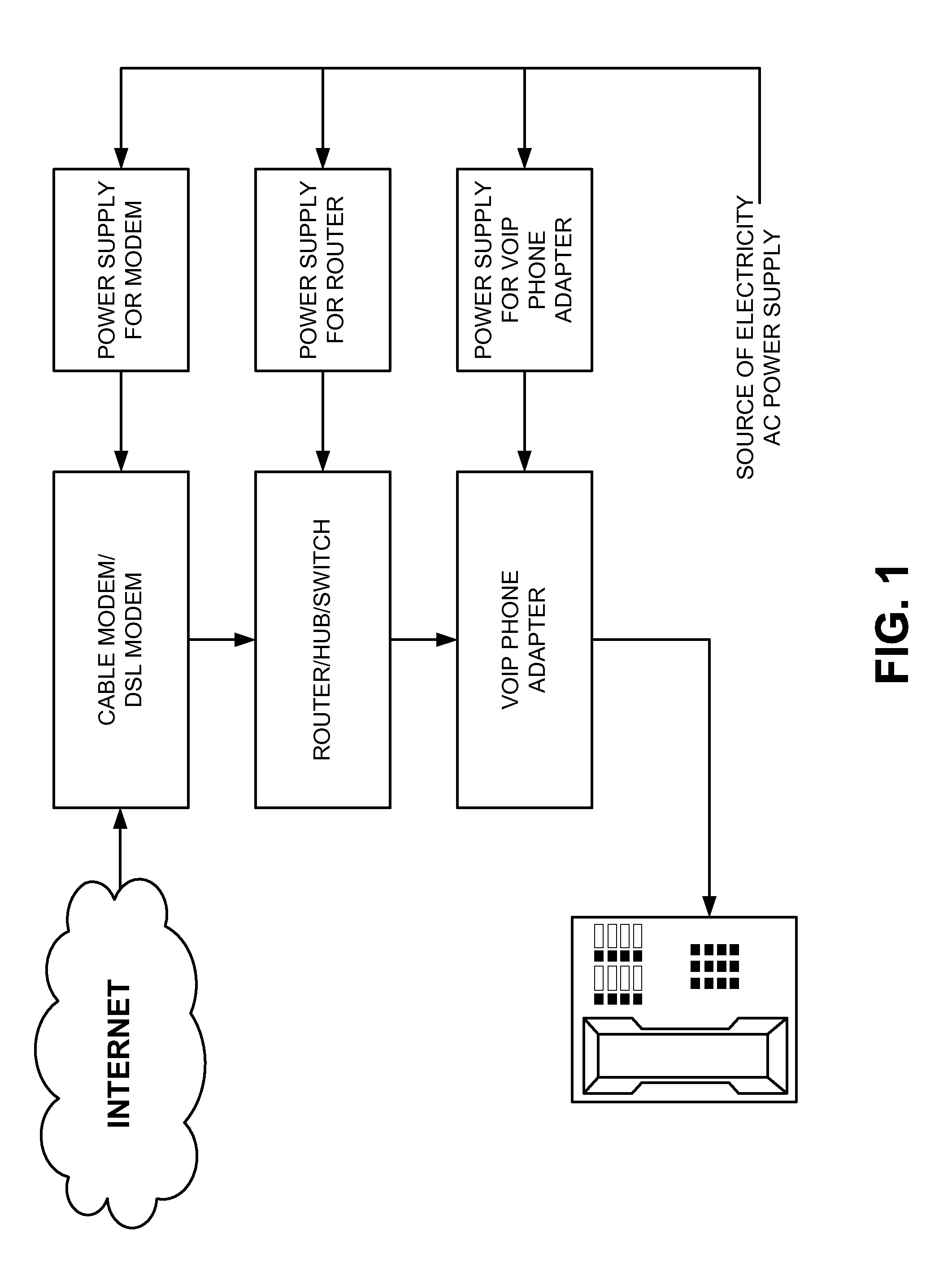 Uninterruptible Power Supply For Home/Office Networking And Communication System