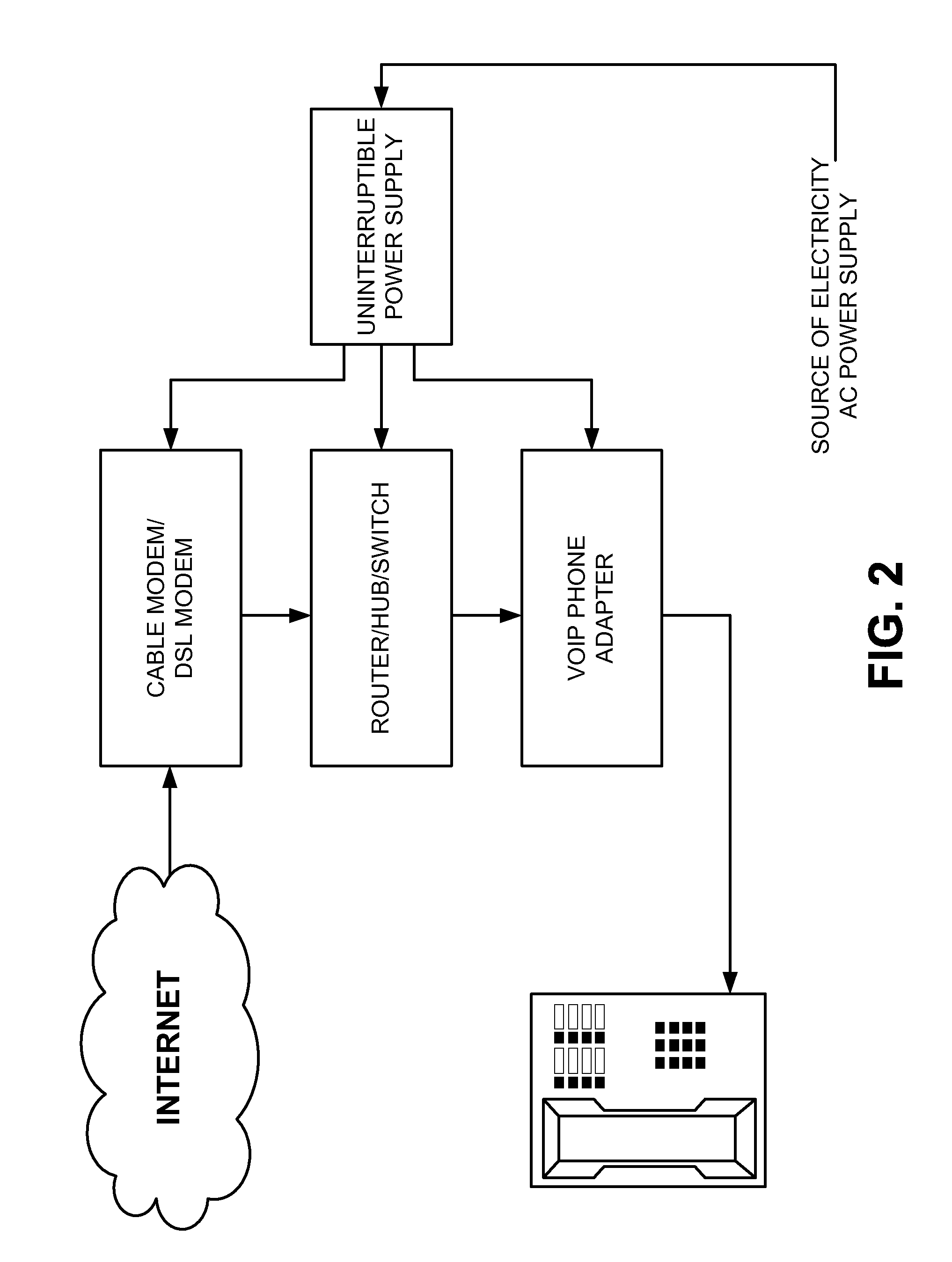 Uninterruptible Power Supply For Home/Office Networking And Communication System