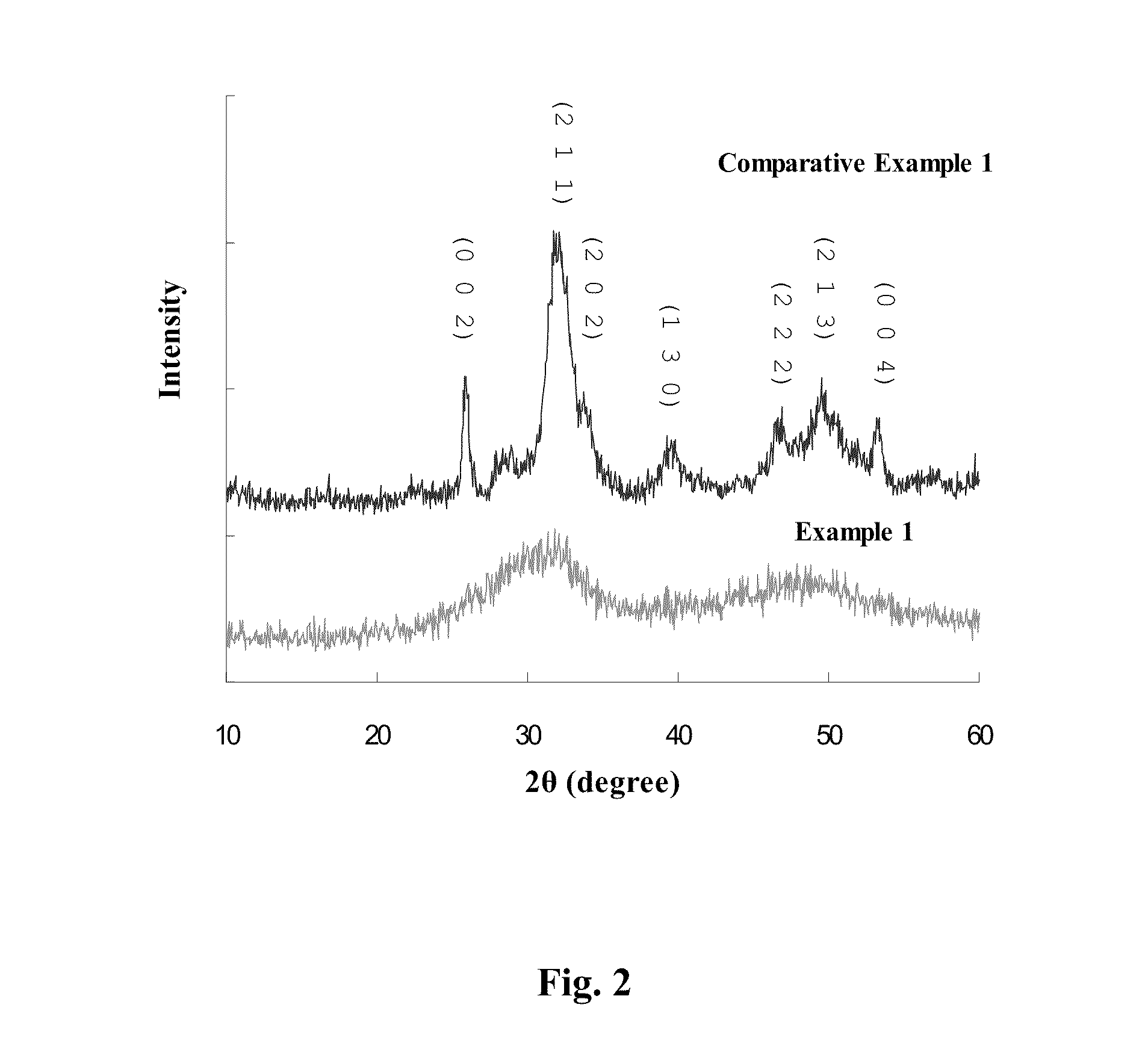 Calcium phosphate complex for oral care applications, its preparation method, and compositions containing the same