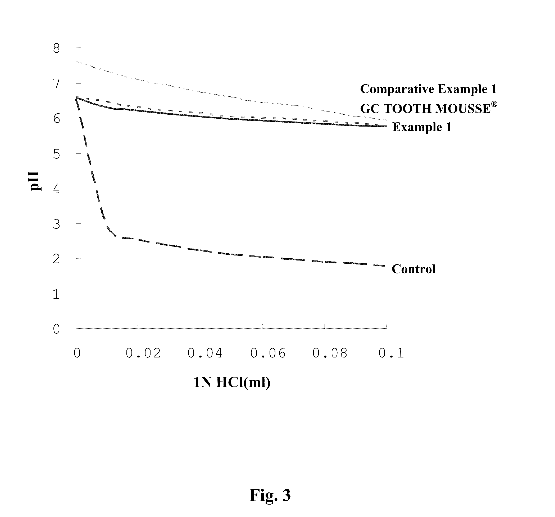 Calcium phosphate complex for oral care applications, its preparation method, and compositions containing the same