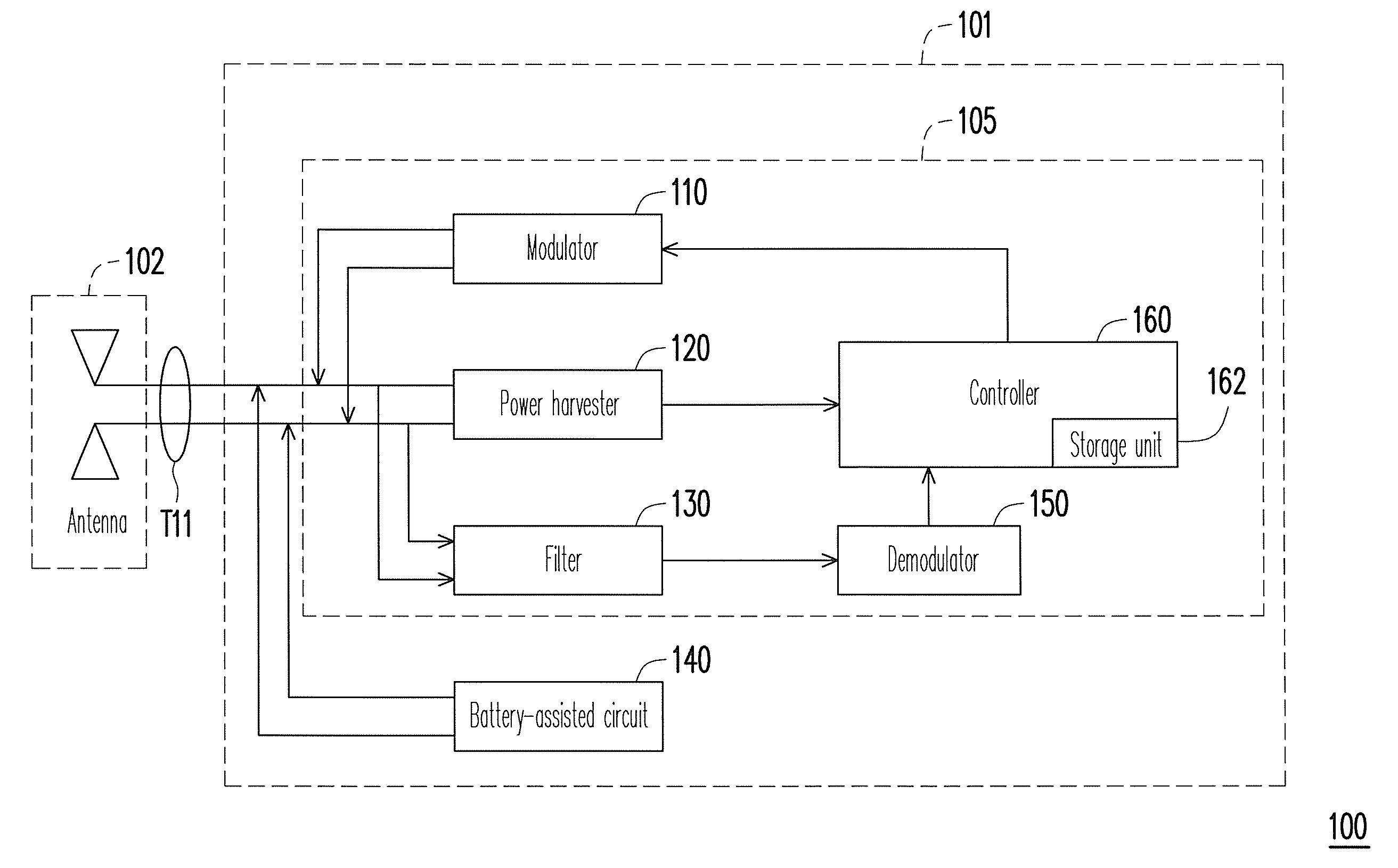 Radio frequency identification tag