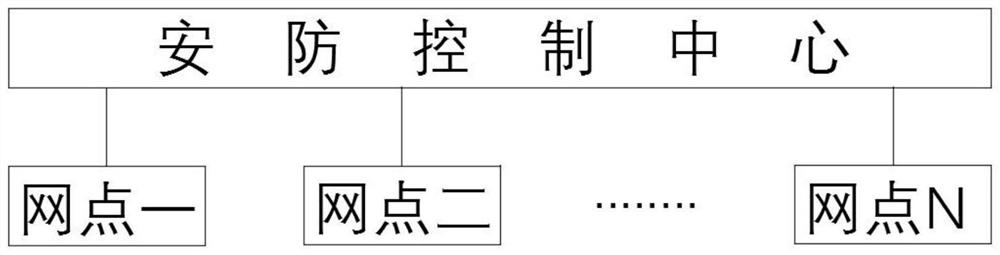 Intelligent remote one-key alarm equipment