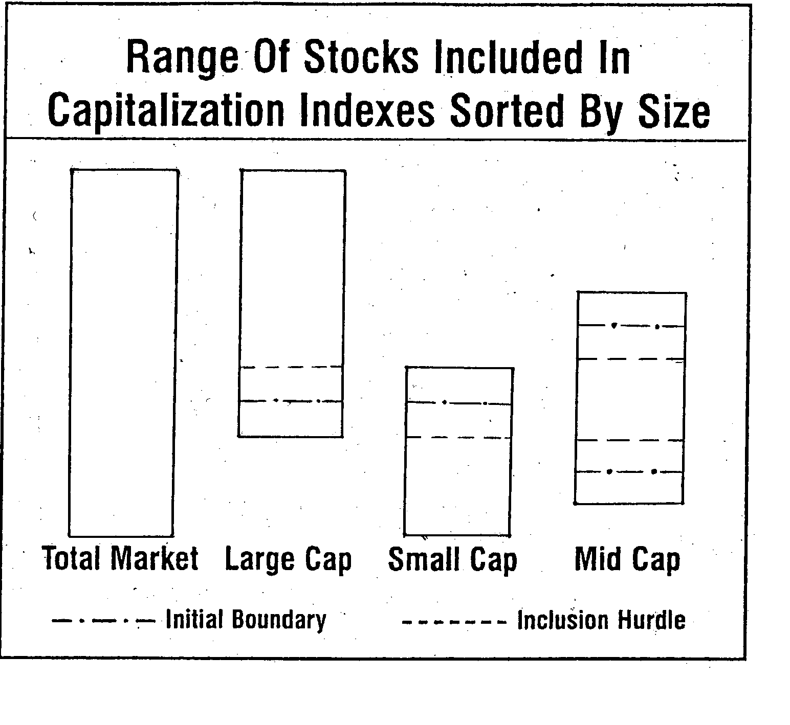 Method of constructing a stock index