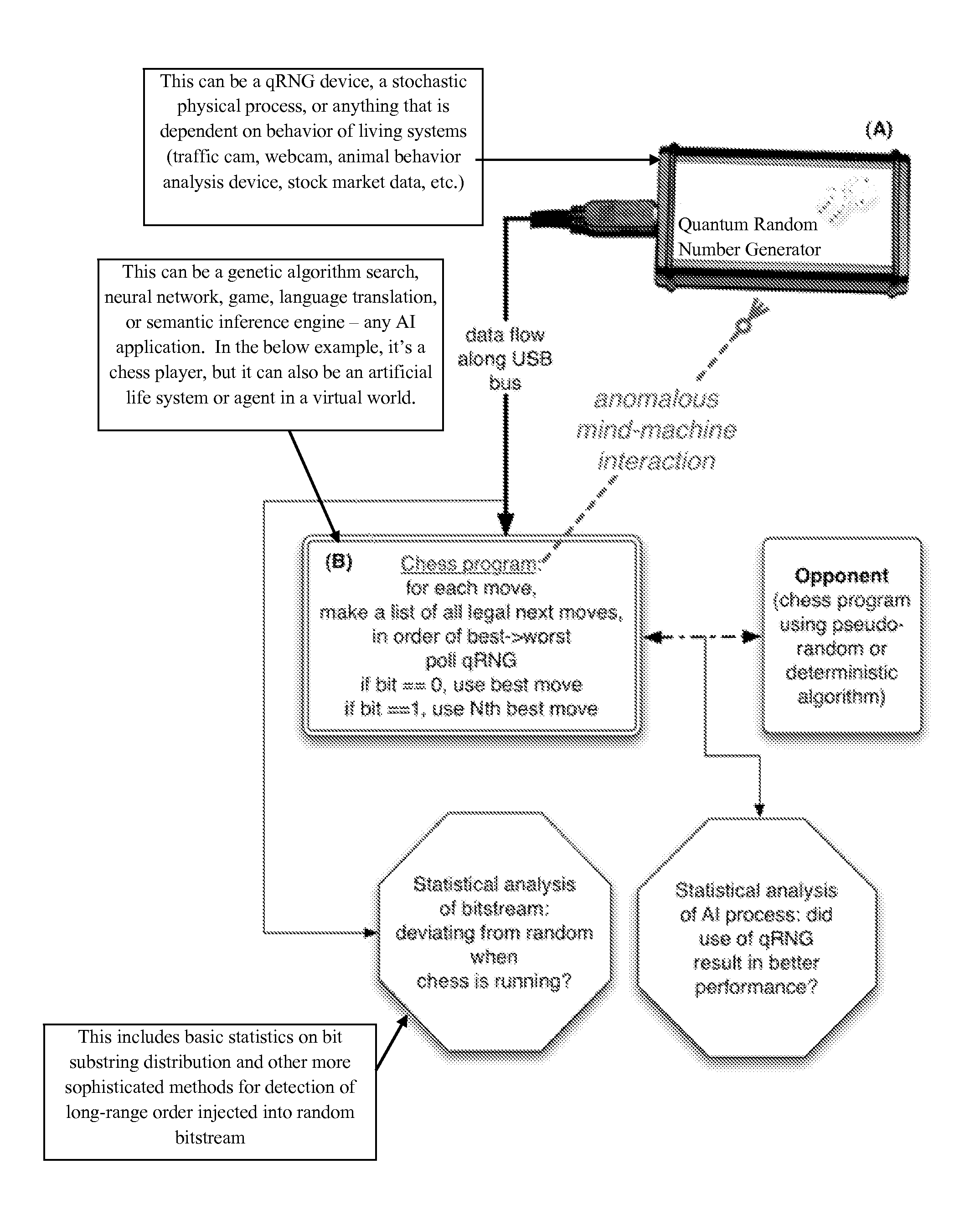 Coupling of rational agents to quantum processes