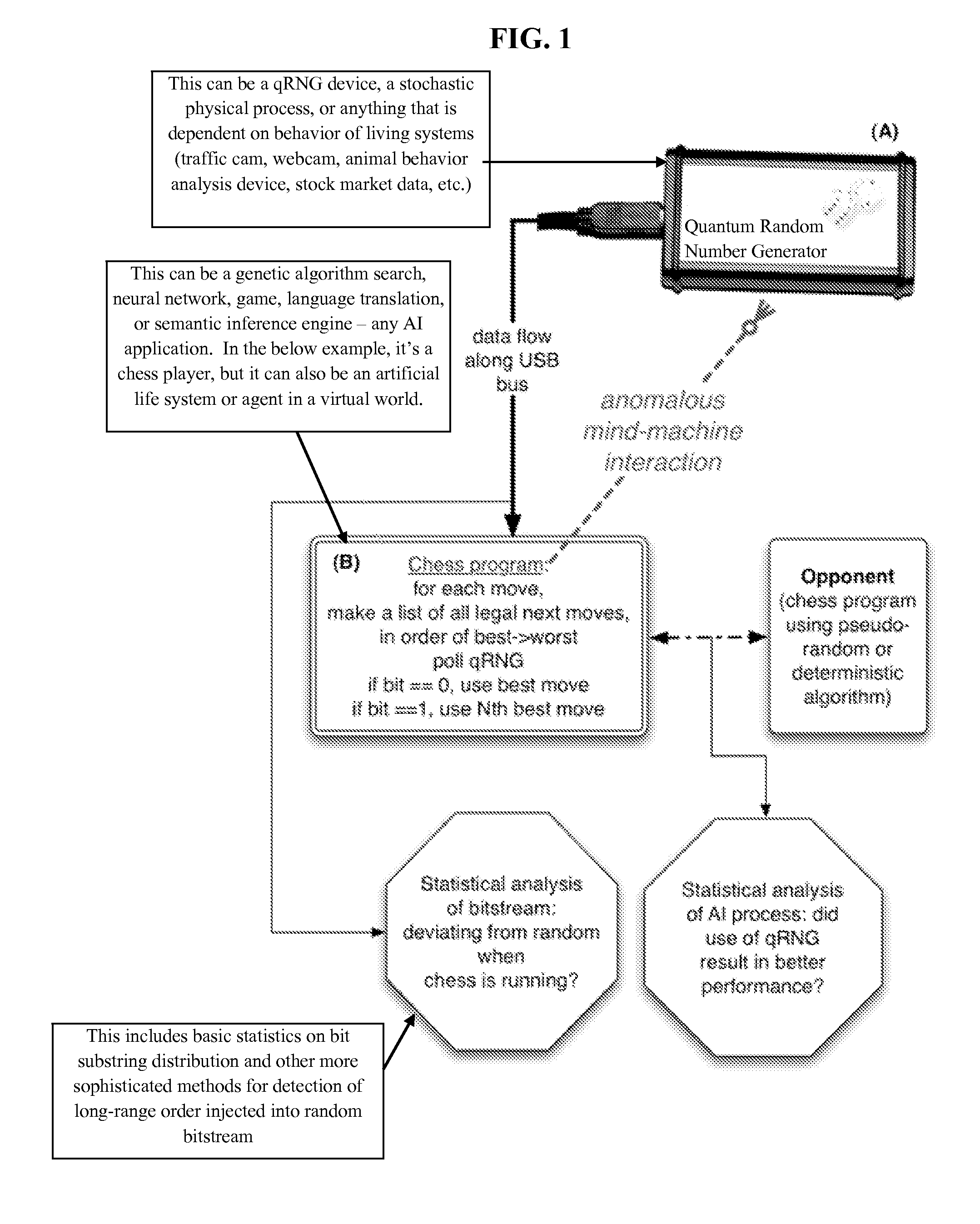 Coupling of rational agents to quantum processes