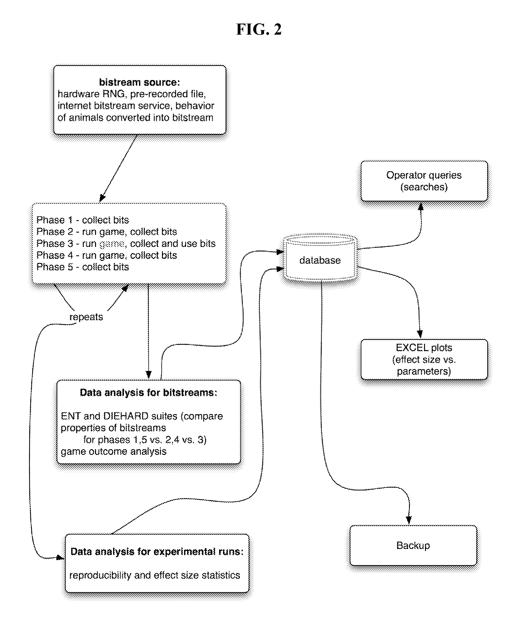 Coupling of rational agents to quantum processes