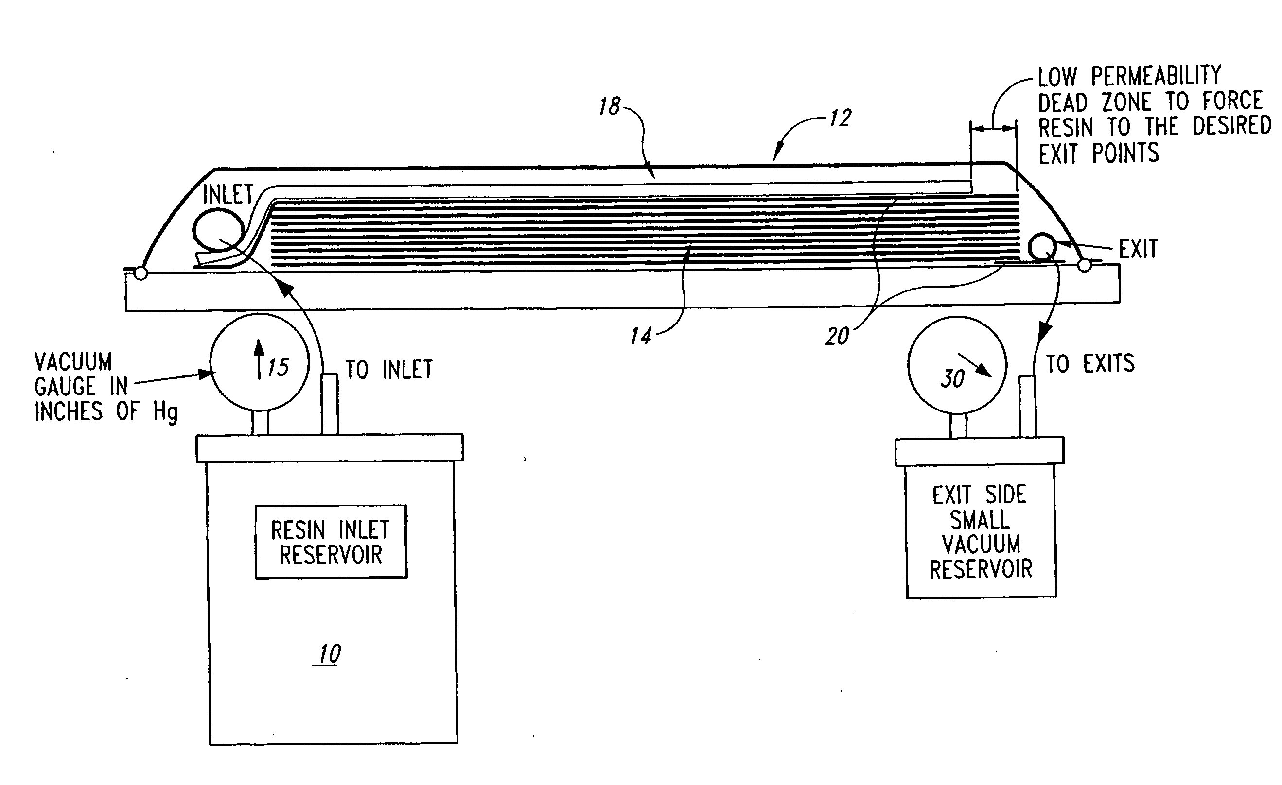 Controlled atmospheric pressure resin infusion process